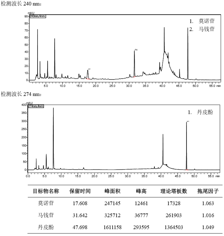 龙胆中龙胆苦苷的测定 
