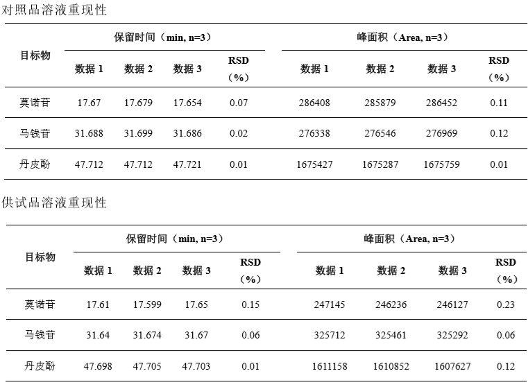 龙胆中龙胆苦苷的测定