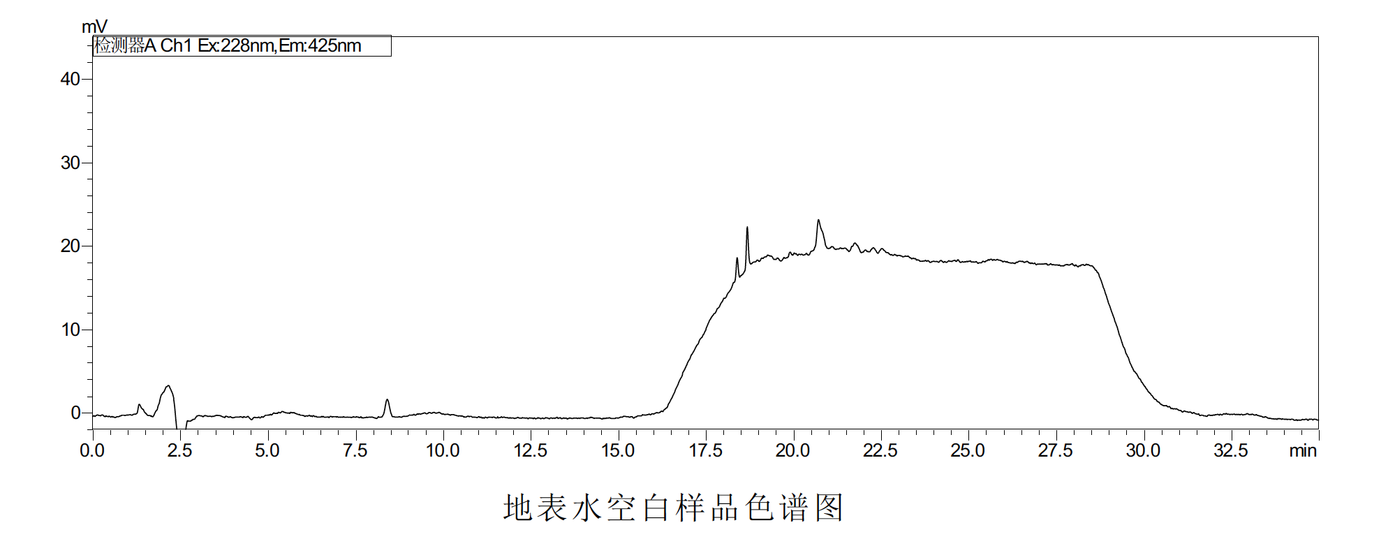 水质萘酚的测定