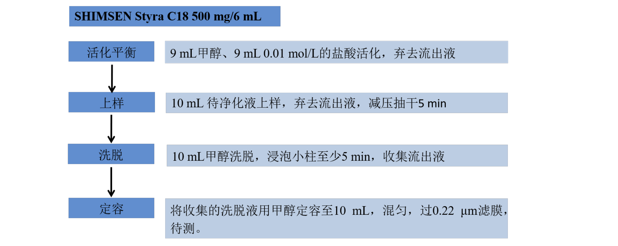 水质萘酚的测定