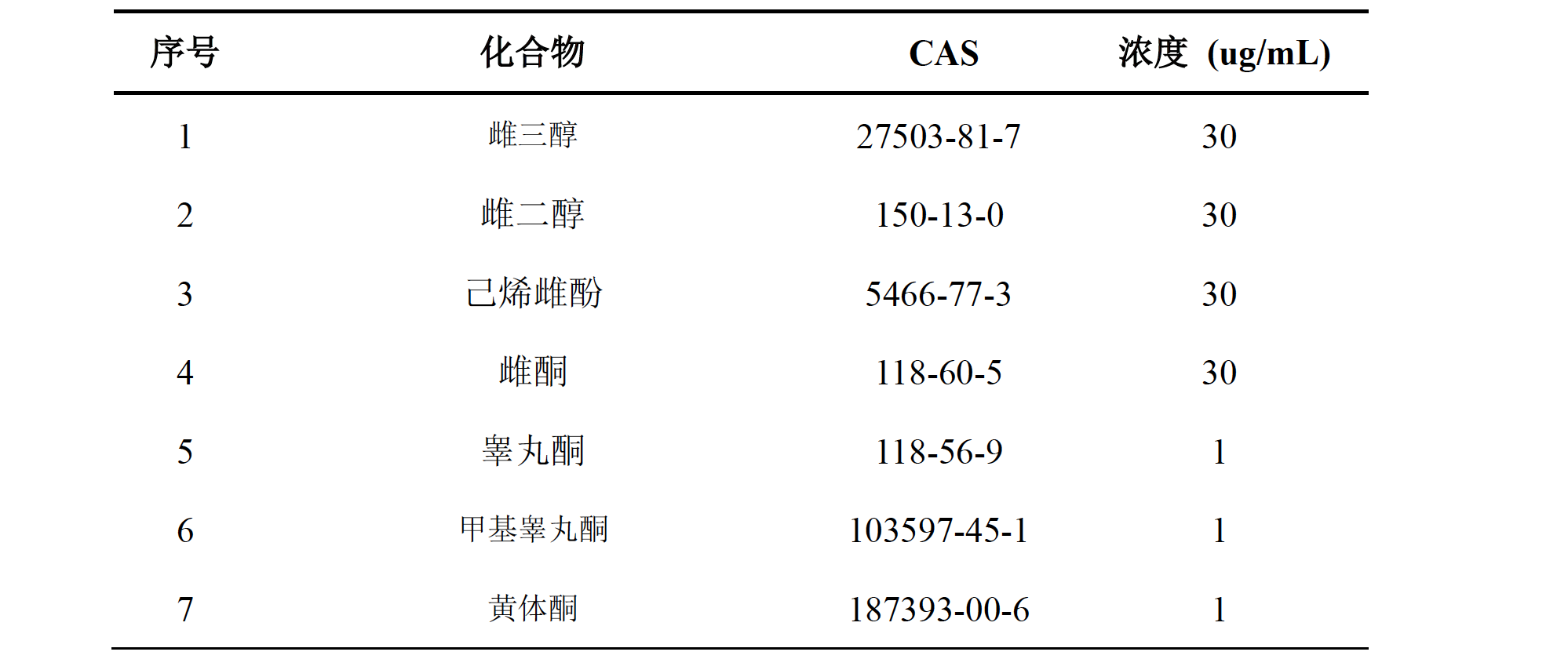 化妆品中雌三醇等7种激素的测定