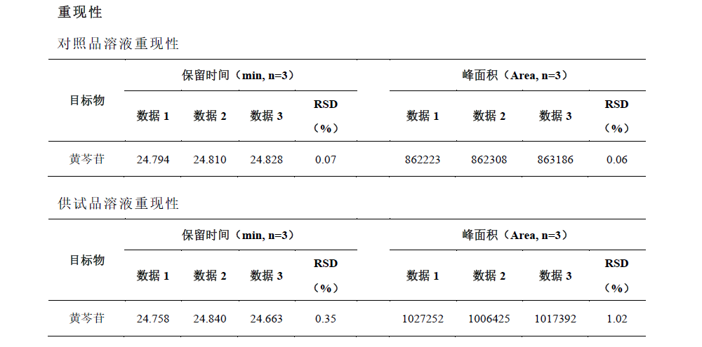 三黄片中黄芩苷的测定