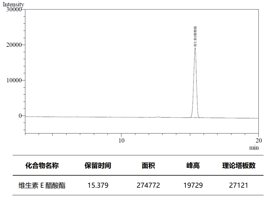 维生素E含量测定