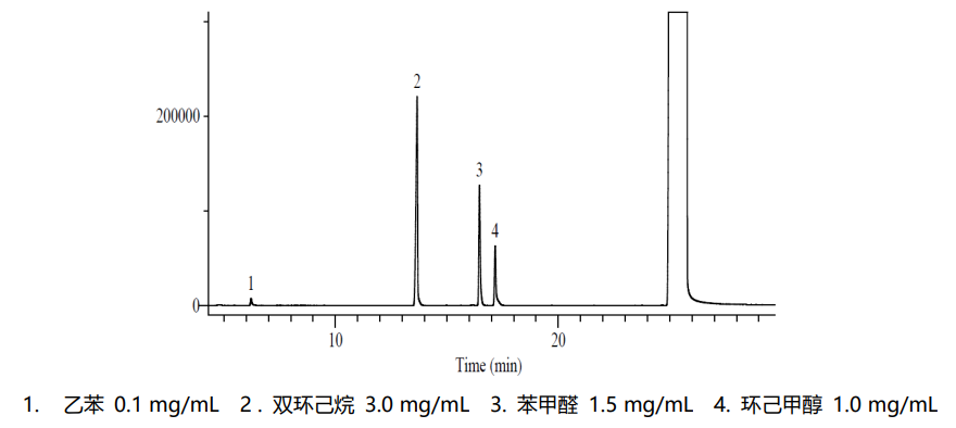 苯甲醇纯度分析