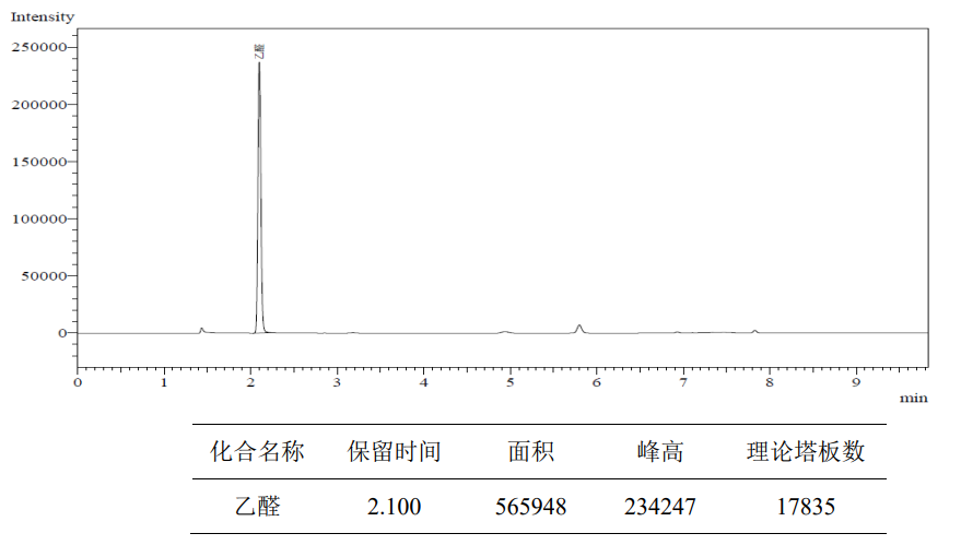 醋酸中乙醛的分析