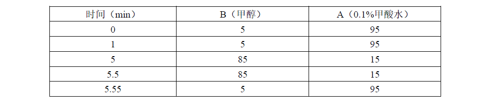 二甲双胍的测定