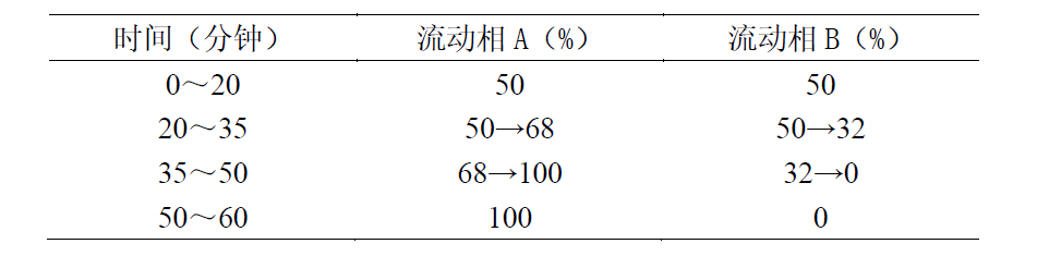 Shim-Pack GIS C18