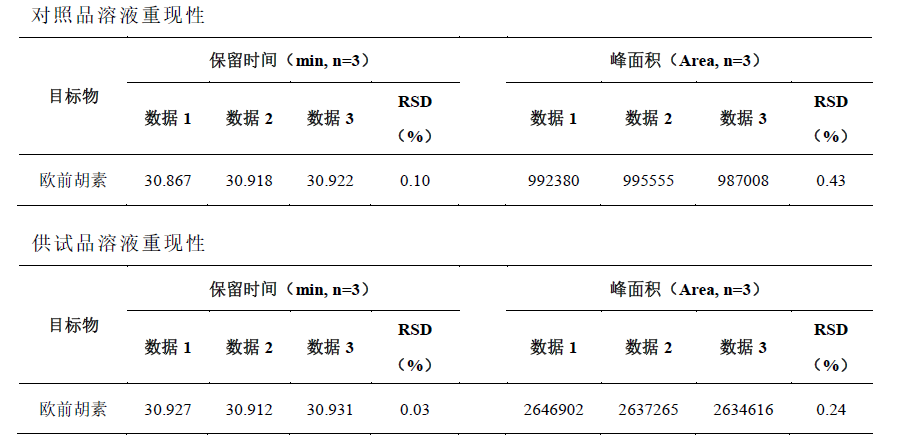 元胡止痛片中欧前胡素的测定
