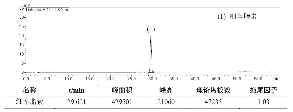 Shim-Pack GIS C18