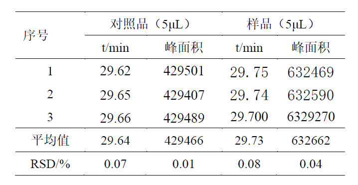 Shim-Pack GIS C18