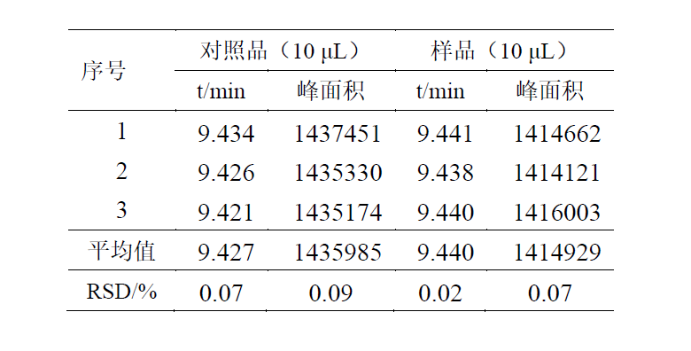 Shim-Pack GIS C18
