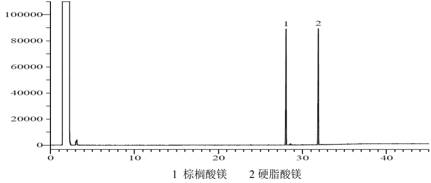 硬脂酸镁纯度分析