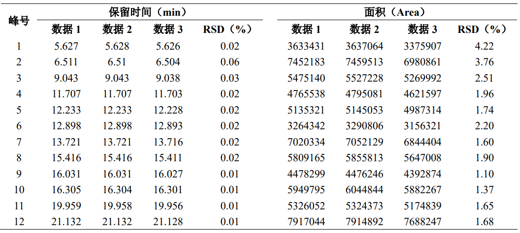 12种有机磷类农药残留测定