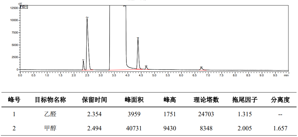 乙醇挥发性杂质测定