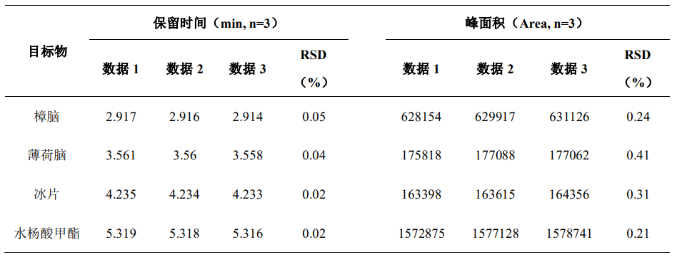 伤湿止痛膏的含量测定