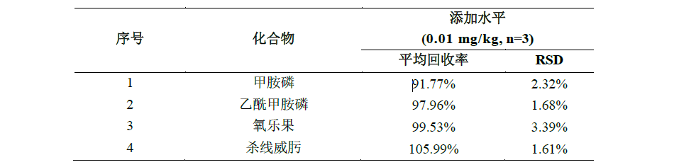 葡萄中331种农药及其代谢物残留量的测定