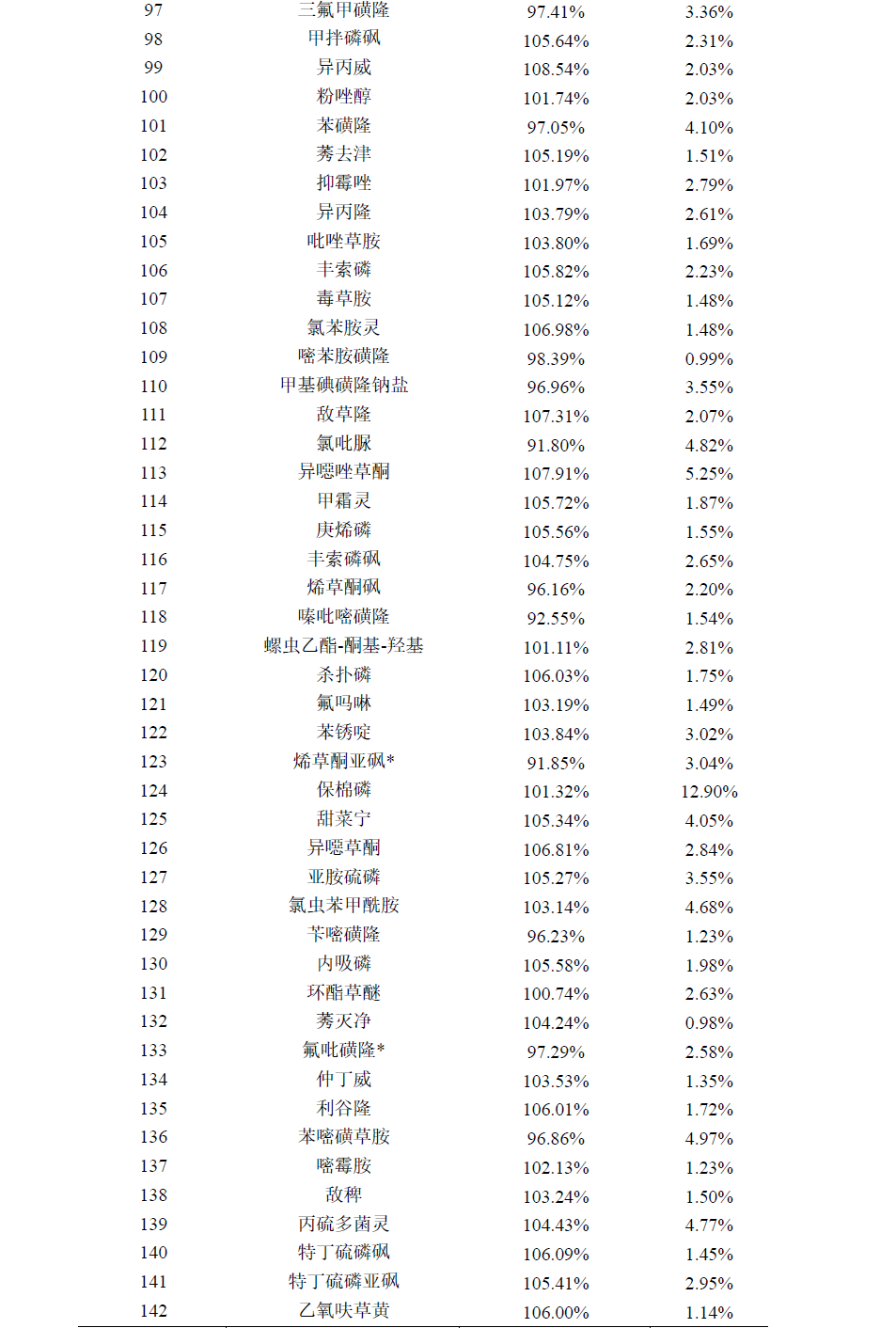葡萄中331种农药及其代谢物残留量的测定