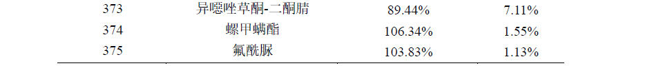 葡萄中331种农药及其代谢物残留量的测定