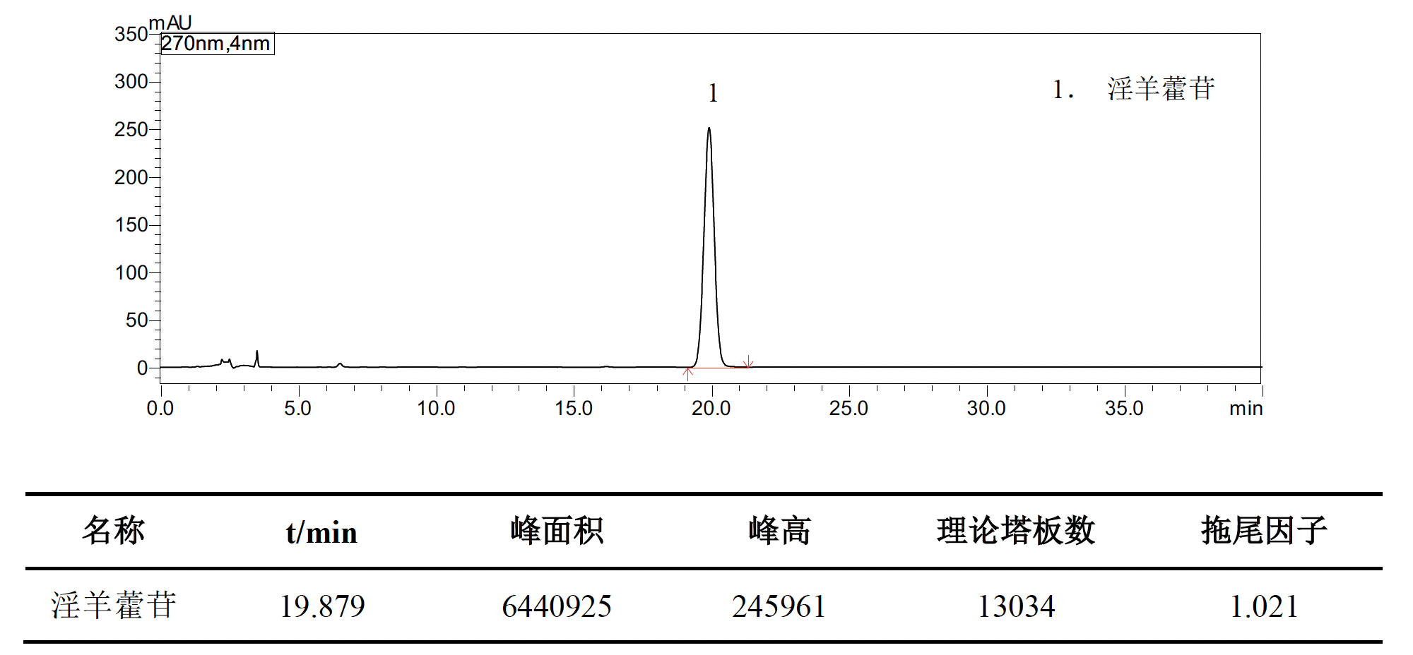 骨疏康颗粒中淫羊藿苷的测定