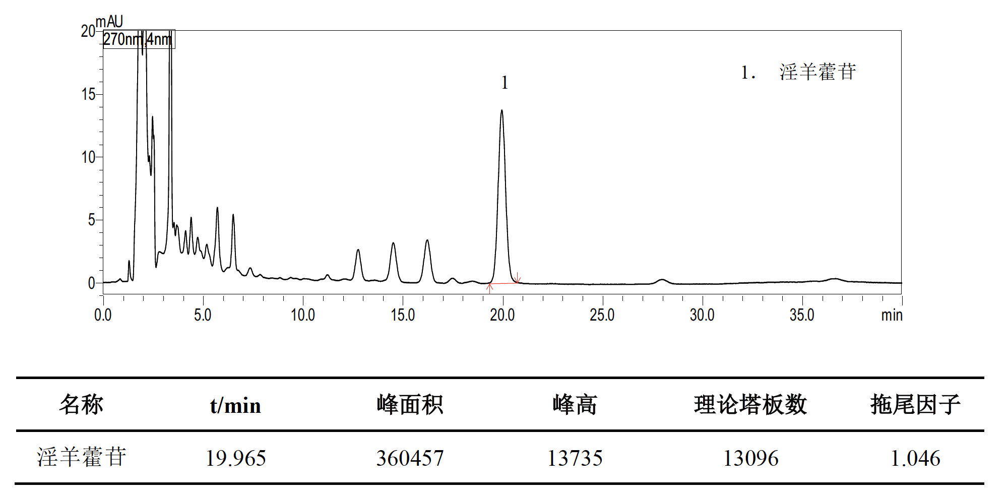 骨疏康颗粒中淫羊藿苷的测定