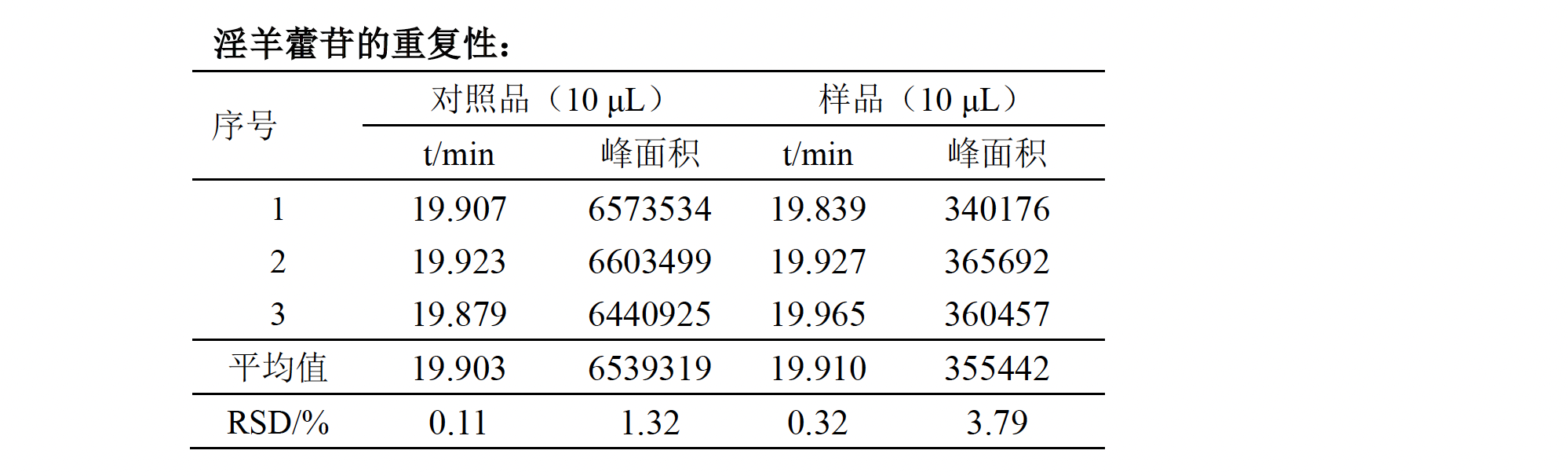 骨疏康颗粒中淫羊藿苷的测定