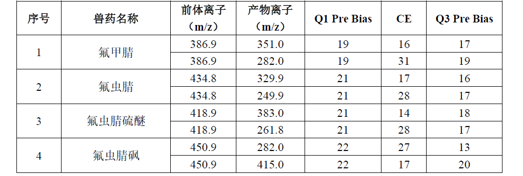 QuEChERS方法检测鸡蛋中氟虫腈