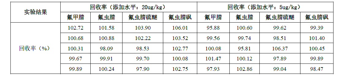 QuEChERS方法检测鸡蛋中氟虫腈