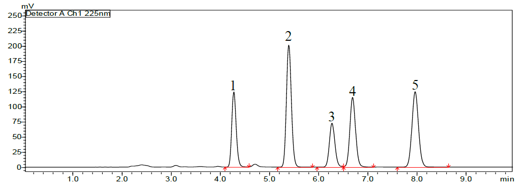  Shim-pack GISS C18  