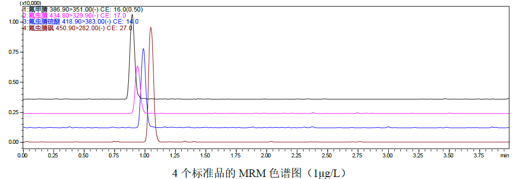 QuEChERS方法检测鸡蛋中氟虫腈