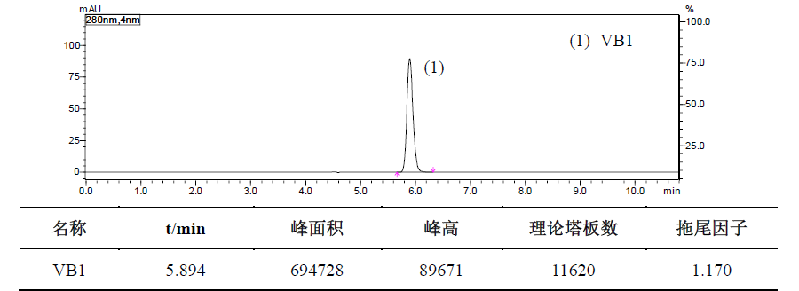 大米中VB1的测定