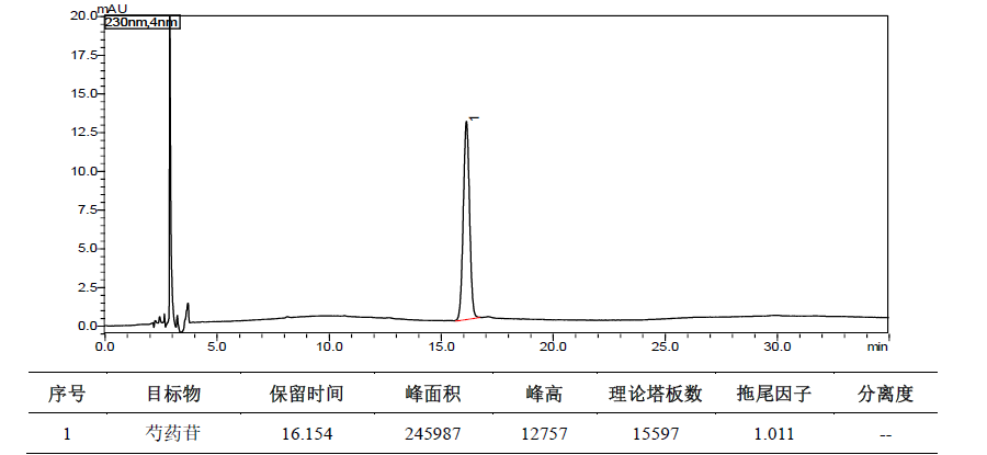 舒肝和胃丸（水丸）中芍药苷的测定