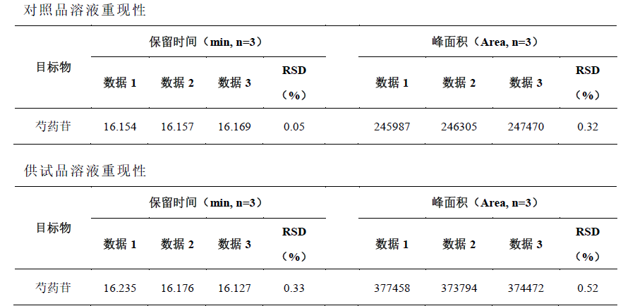舒肝和胃丸（水丸）中芍药苷的测定