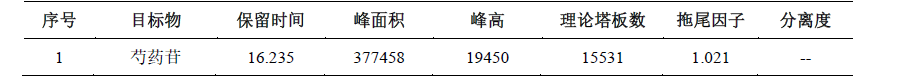 舒肝和胃丸（水丸）中芍药苷的测定