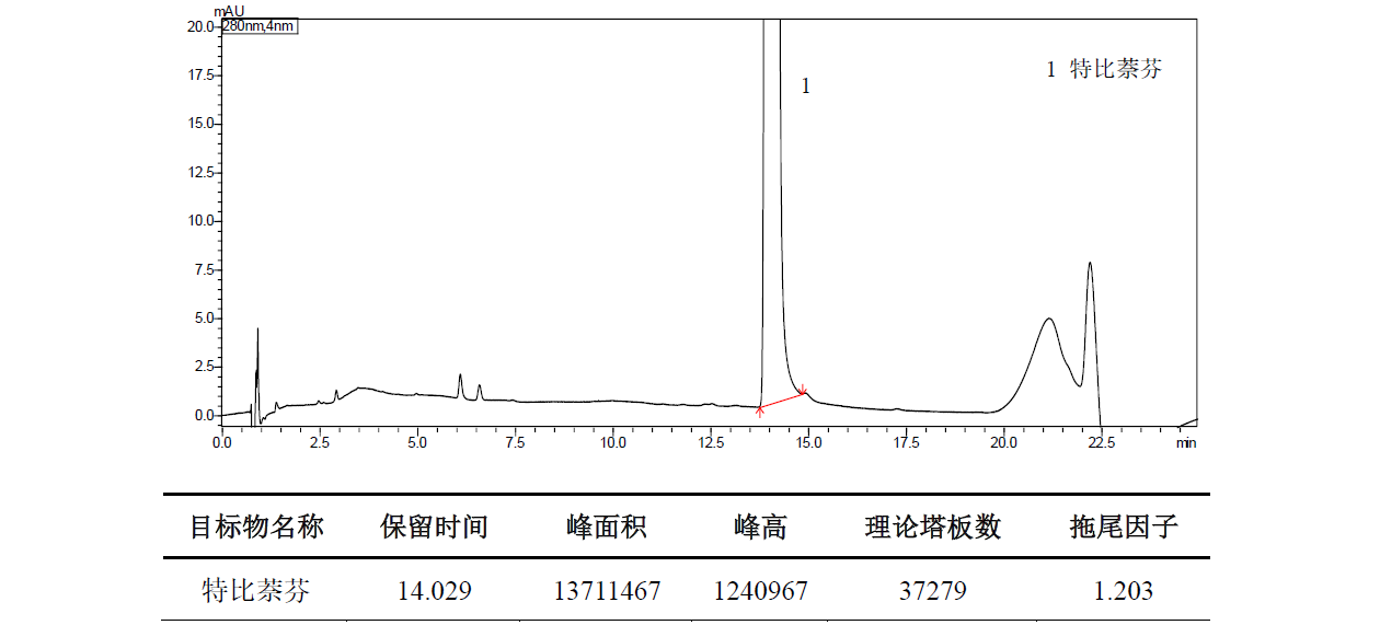UHPLC分析盐酸特比萘芬有关物质