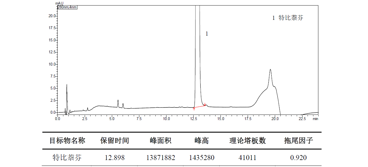 UHPLC分析盐酸特比萘芬有关物质