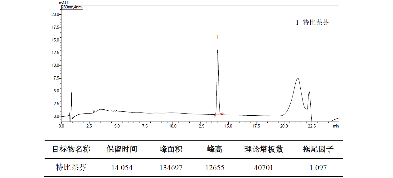 UHPLC分析盐酸特比萘芬有关物质