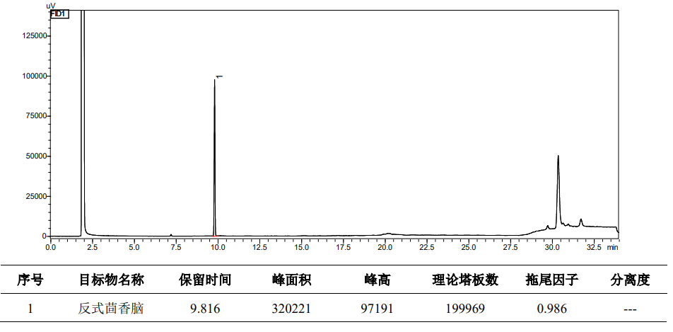 八角茴香中反式茴香脑含量测定
