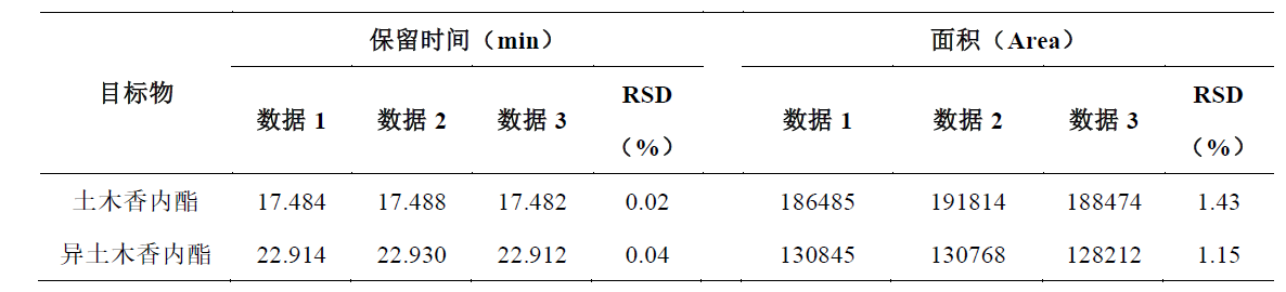 Shim-Pack GIS C18