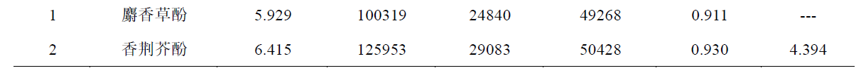 Shim-Pack GIS C18