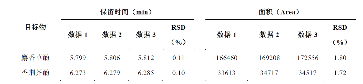 Shim-Pack GIS C18