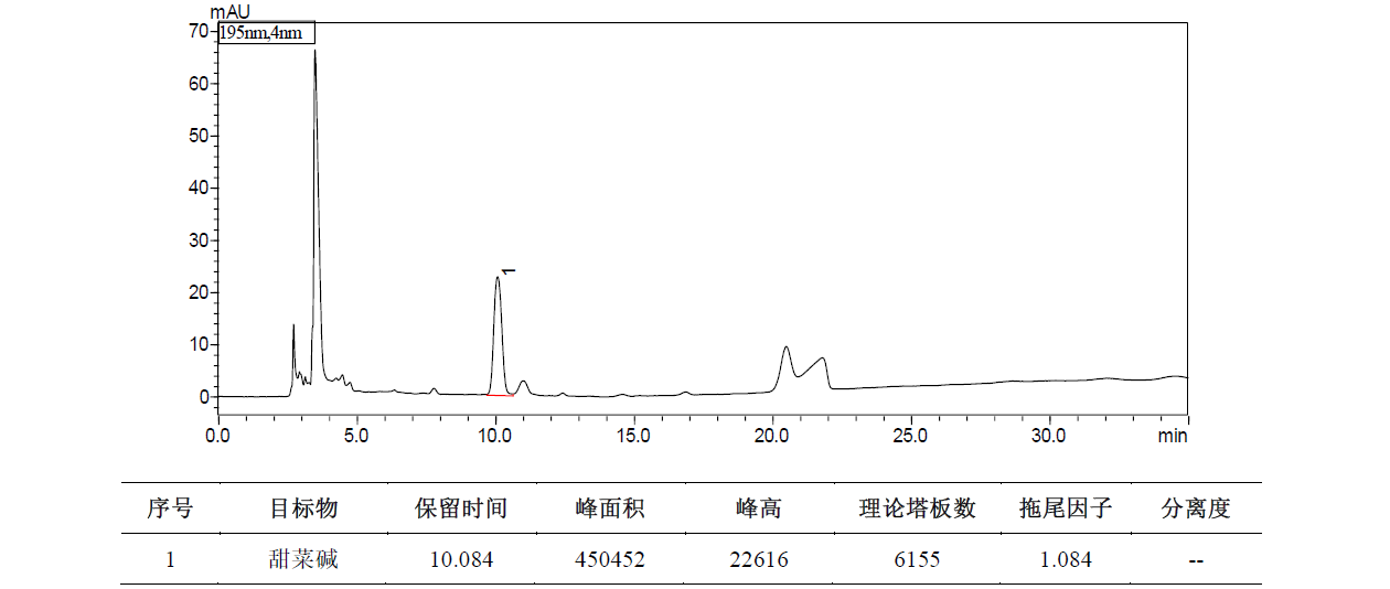 枸杞中甜菜碱的测定