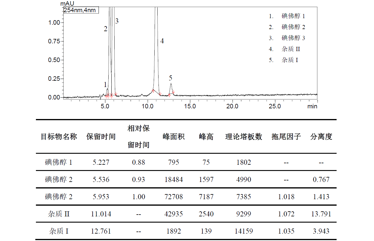 碘佛醇有关物质分析