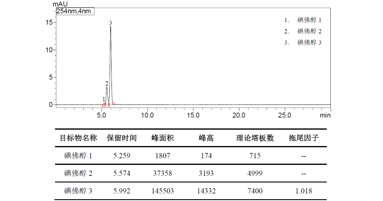 碘佛醇有关物质分析