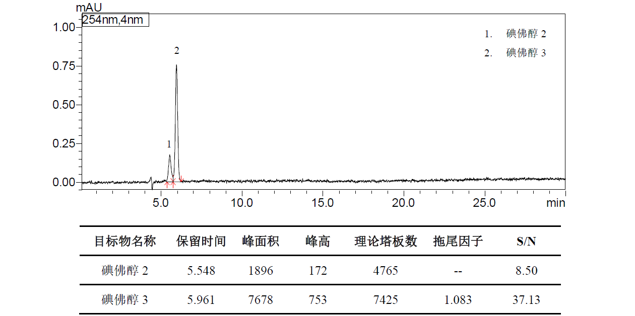 碘佛醇有关物质分析