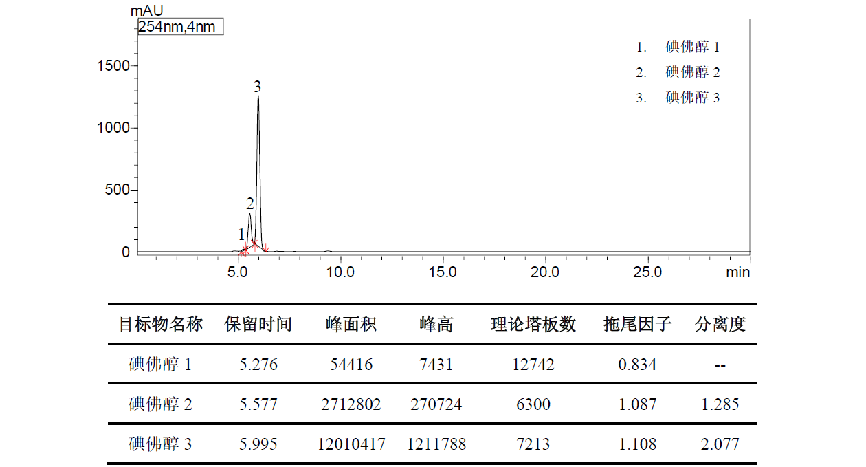 碘佛醇有关物质分析