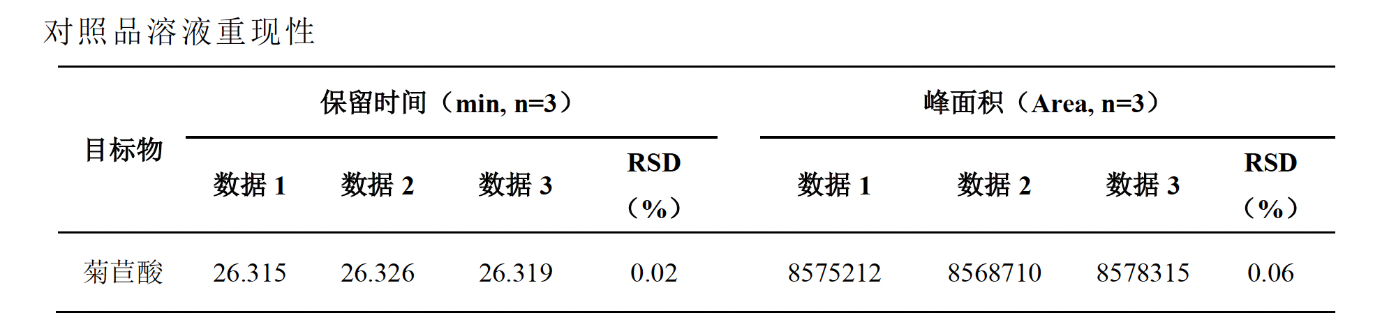 蒲公英中菊苣酸的测定