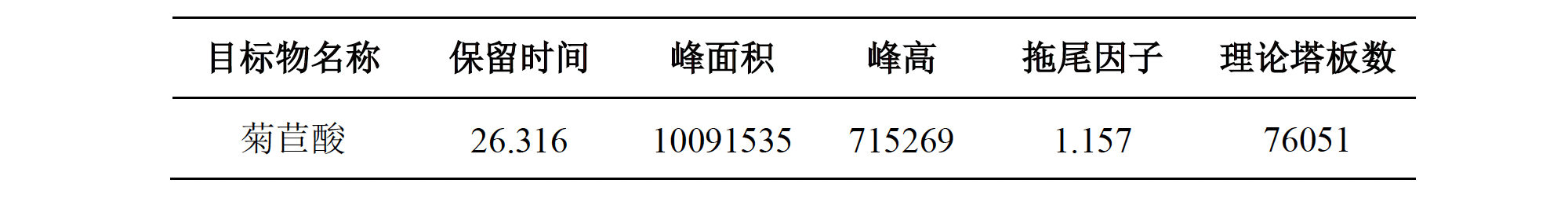 蒲公英中菊苣酸的测定