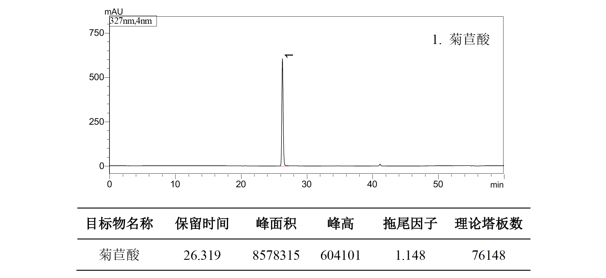 蒲公英中菊苣酸的测定