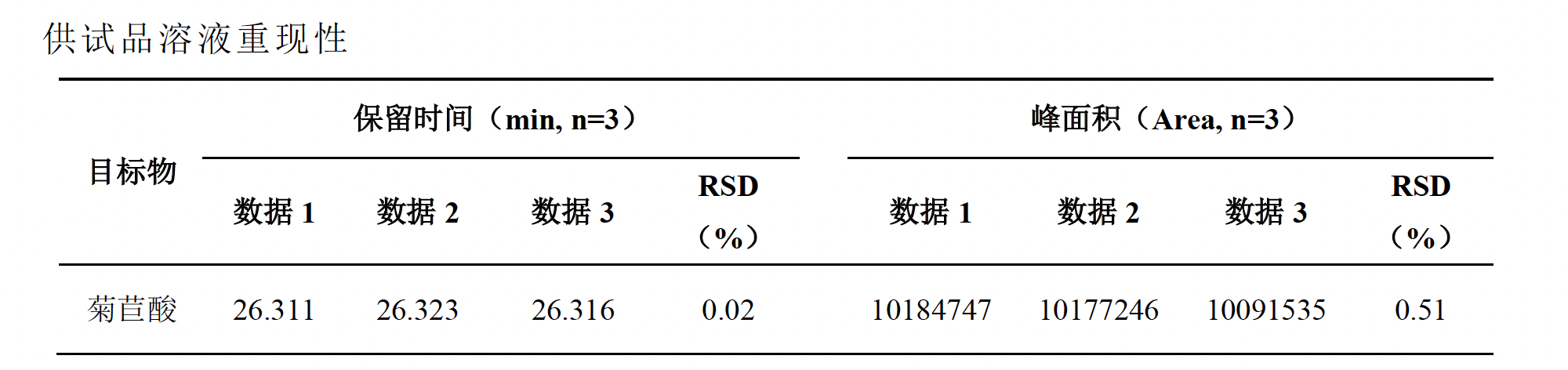 蒲公英中菊苣酸的测定
