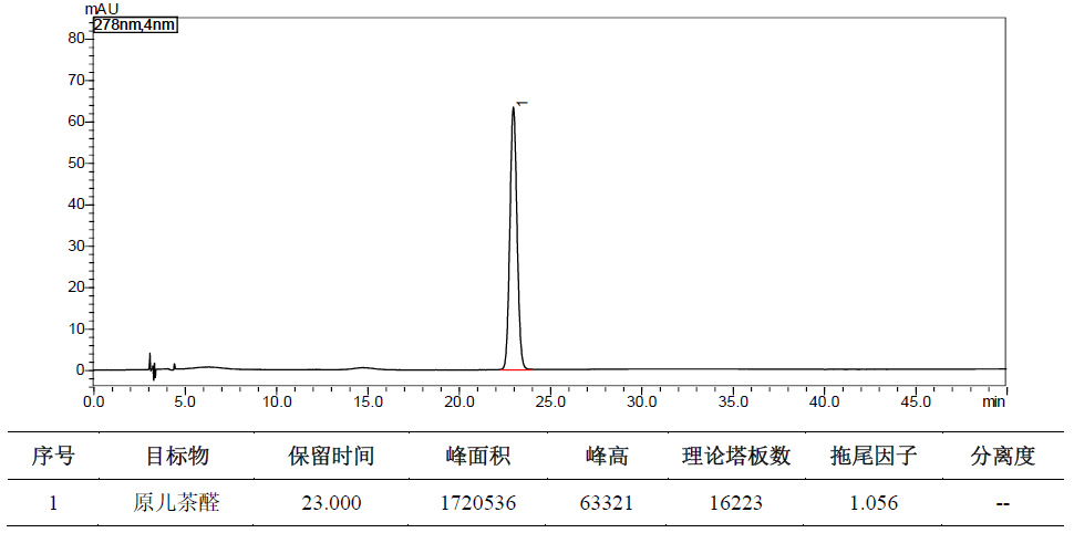 丹红化瘀口服液中原儿茶醛的测定